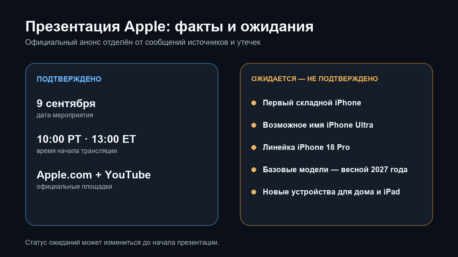 Подтверждённые сведения и слухи о презентации Apple 9 сентября