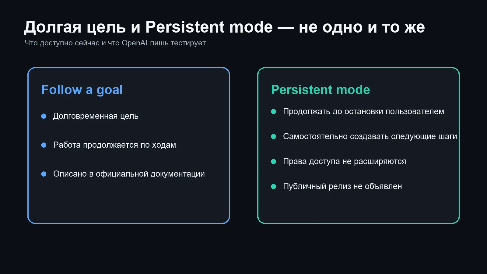 Сравнение долгосрочной цели Codex и тестируемого Persistent mode