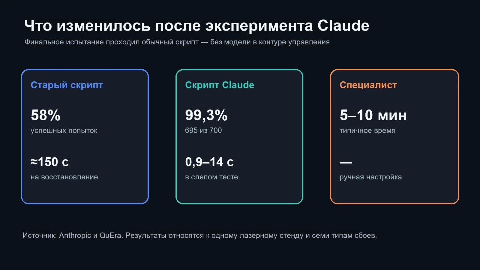 Сравнение старого контроллера, скрипта Claude и ручной настройки