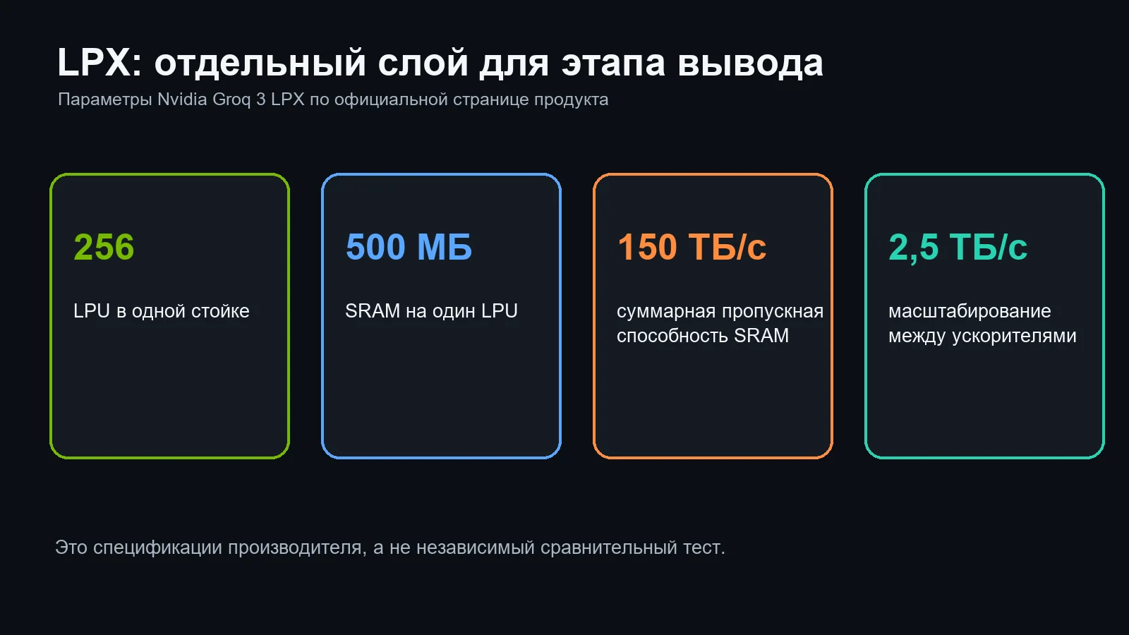 Ключевые параметры Nvidia Groq 3 LPX