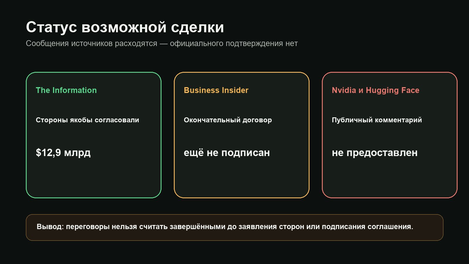 The Information сообщает о согласованной цене, Business Insider — об отсутствии подписанного договора, официальных комментариев нет