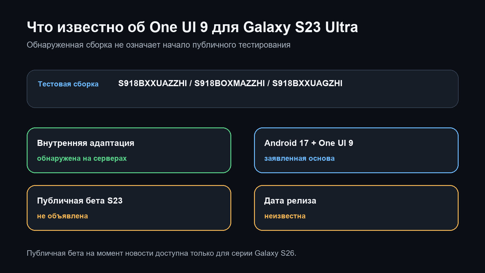 Номер тестовой сборки One UI 9, внутренняя адаптация и отсутствие публичной беты для Galaxy S23