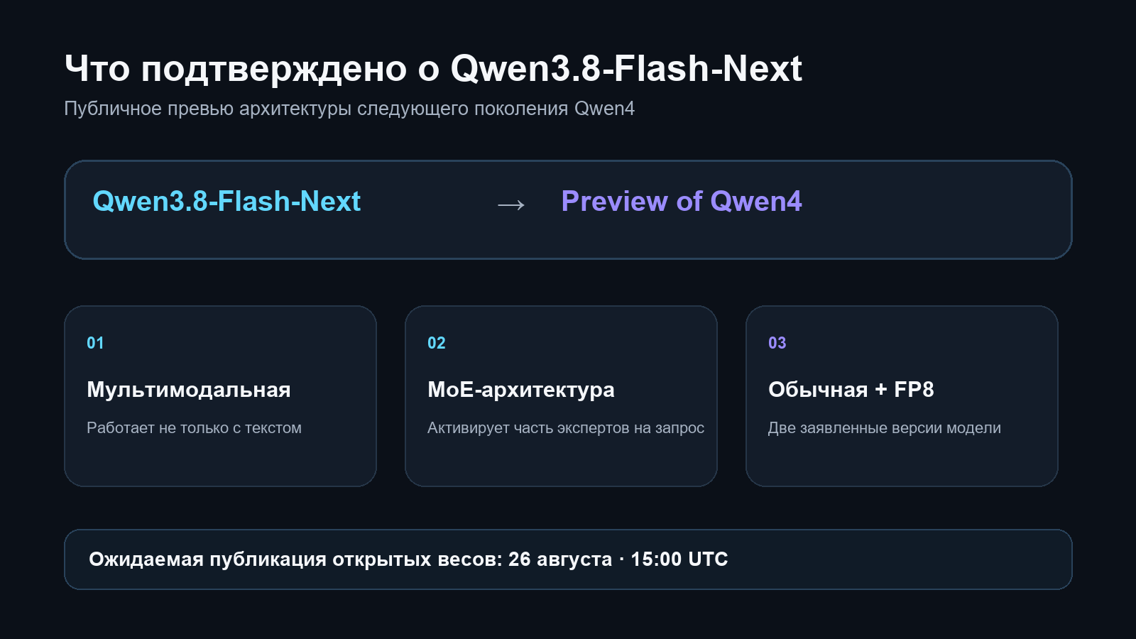 Подтверждённые характеристики Qwen3.8-Flash-Next: превью Qwen4, мультимодальность, MoE и FP8