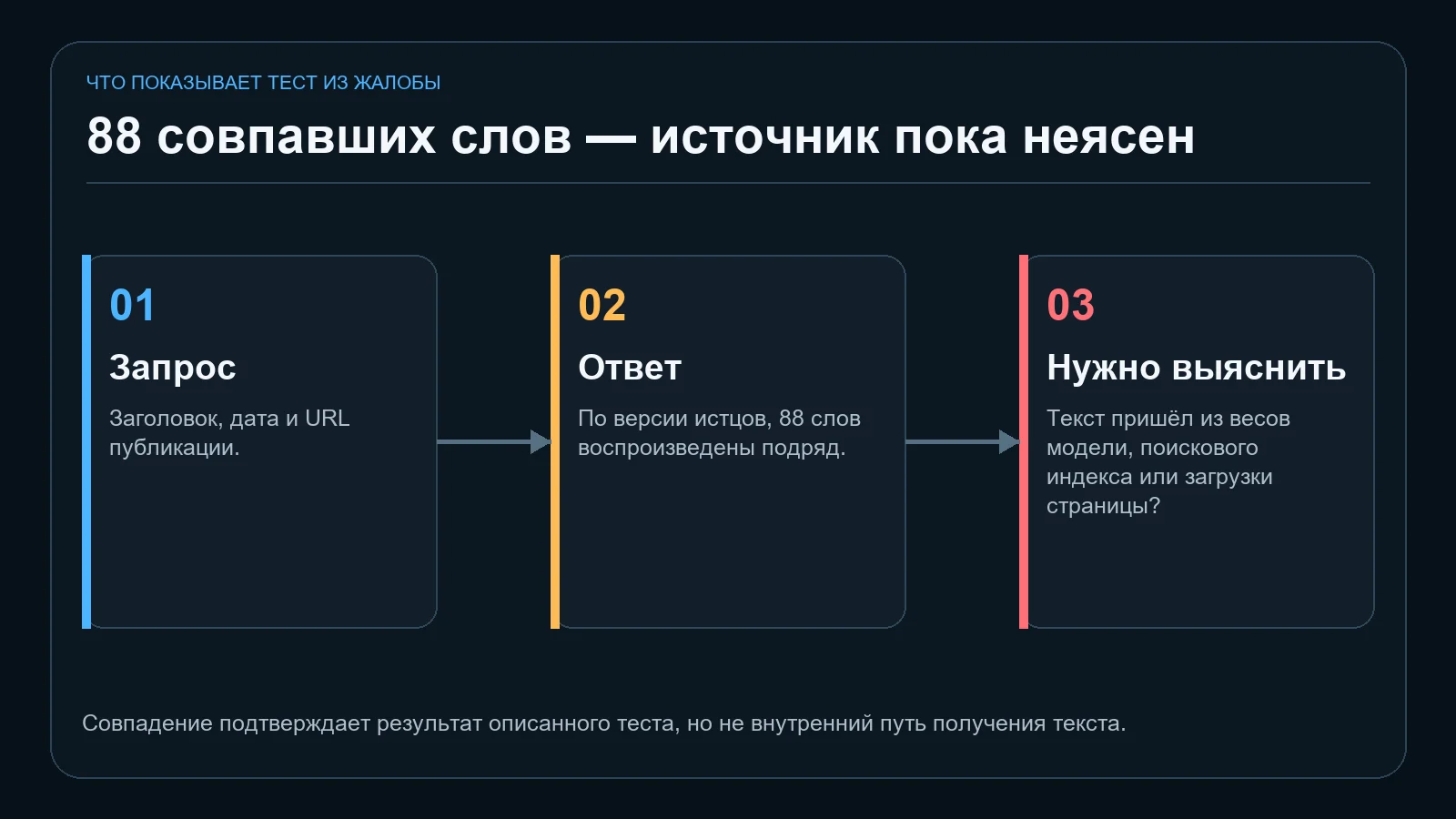 Что показывает пример из иска и чего по нему пока нельзя определить