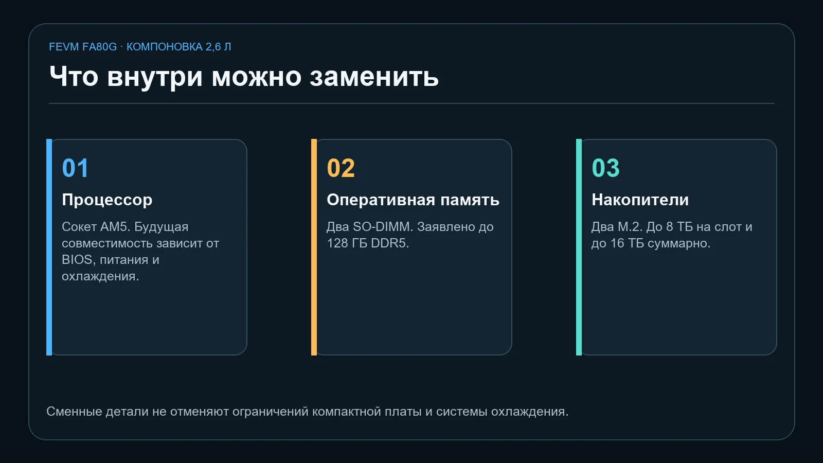 Что можно заменить и подключить в FEVM FA80G