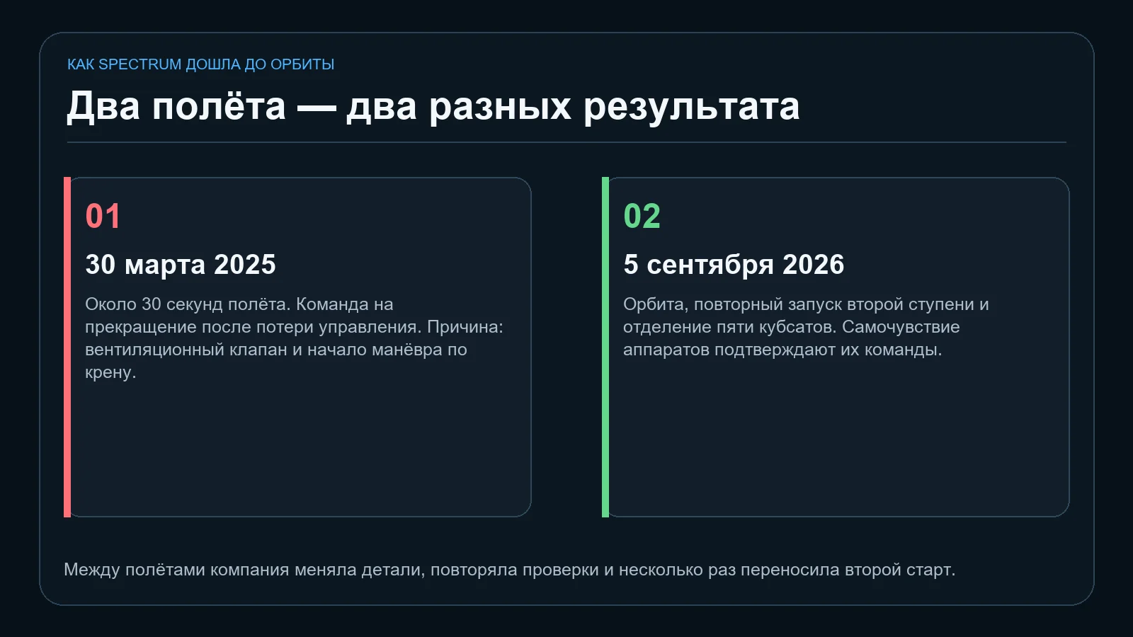 Чем отличались первый и второй полёты Spectrum
